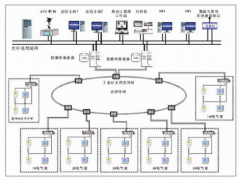 Smart DK2000變配電(diàn)智能(néng)管理(lǐ)系統