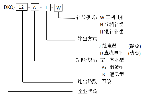 控制(zhì)器(qì)選型.png